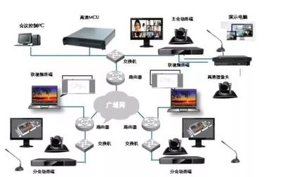 最新弱電行業(yè)各個系統(tǒng)的拓撲圖