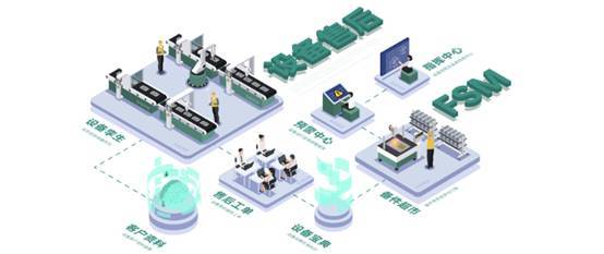 知業(yè)科技 設備智能化售后助力裝備制造業(yè)數(shù)字化轉(zhuǎn)型