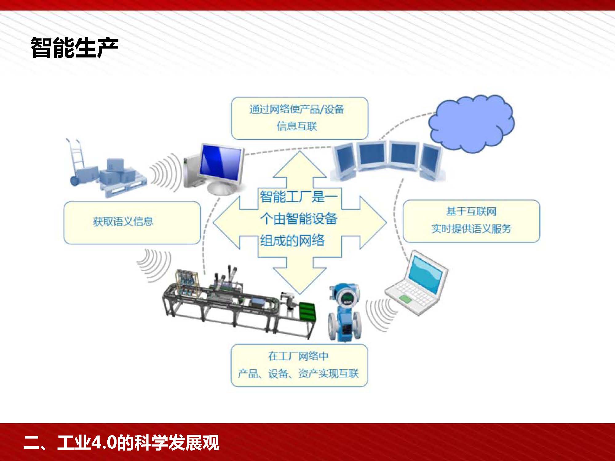 富士康工業4.0與中國制造2025培訓PPT(中層干部)