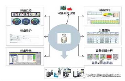 大族激光智能裝備集團舉行中期戰略規劃大會 上半年完成業績11億!_科技_網