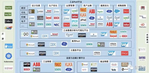 從產業(yè)互聯(lián)網(wǎng)投資看工業(yè)智能發(fā)展