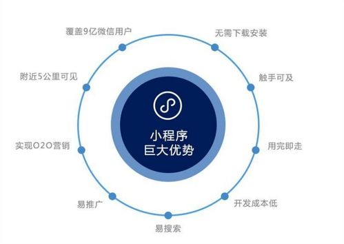 產業(yè)互聯(lián)網(wǎng)背景下小程序如何助力傳統(tǒng)企業(yè)轉型