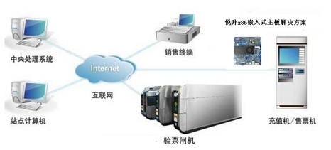 悅升TI-C1037U-A 應(yīng)用于地鐵自動售票系統(tǒng)